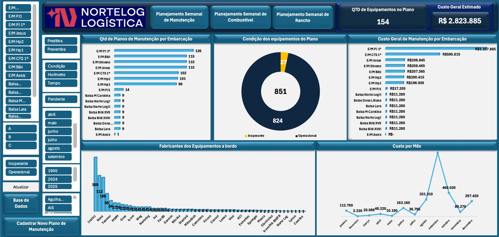 Gestão da Manutenção