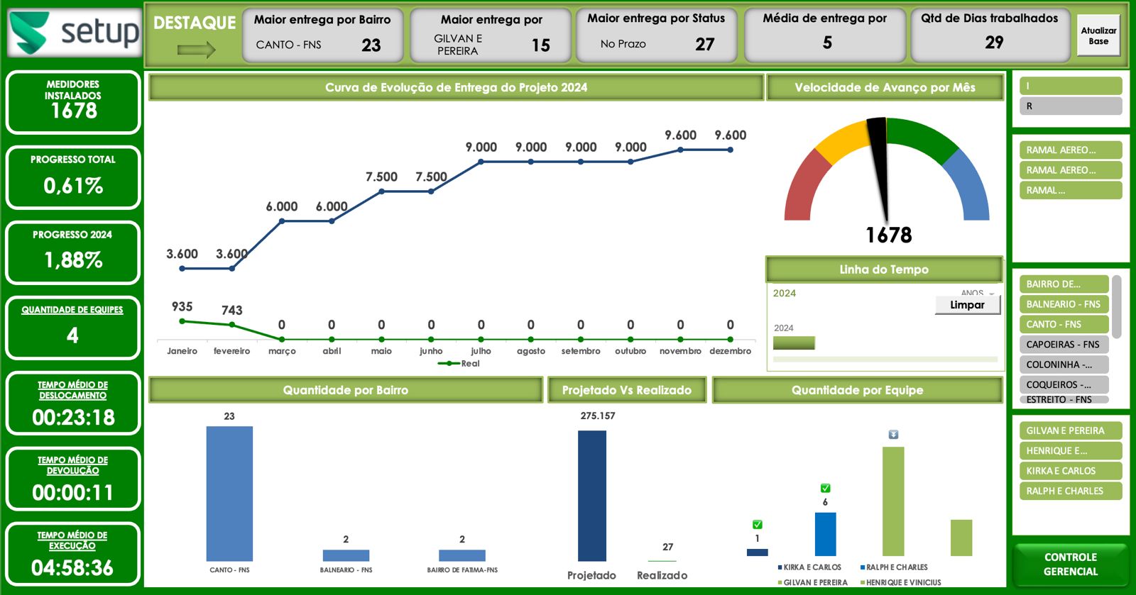 Gestão da Produção
